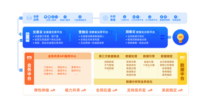 云徙科技、吾饮良品及腾讯智慧零售达成“私域增长战略合作”，提升增长加速度