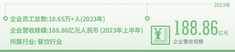 海底捞携手法大大电子合同,打造绿色火锅品牌