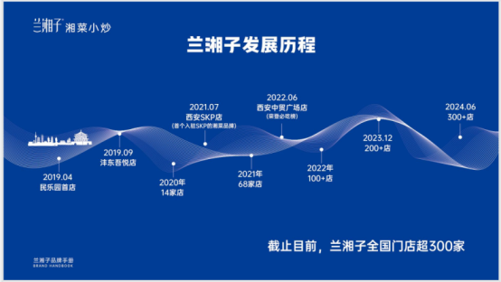 市场地位认证:兰湘子,湘菜第一品牌